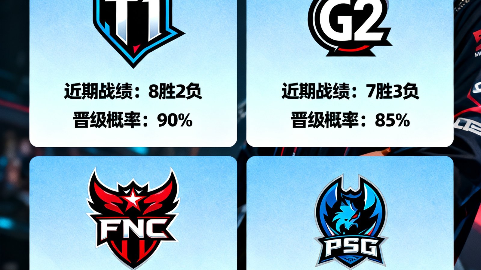 EWC英雄联盟小组赛A组出线形势分析图，展示T1、G2、FNC和PSG四支战队的队徽、近期战绩数据和晋级概率百分比